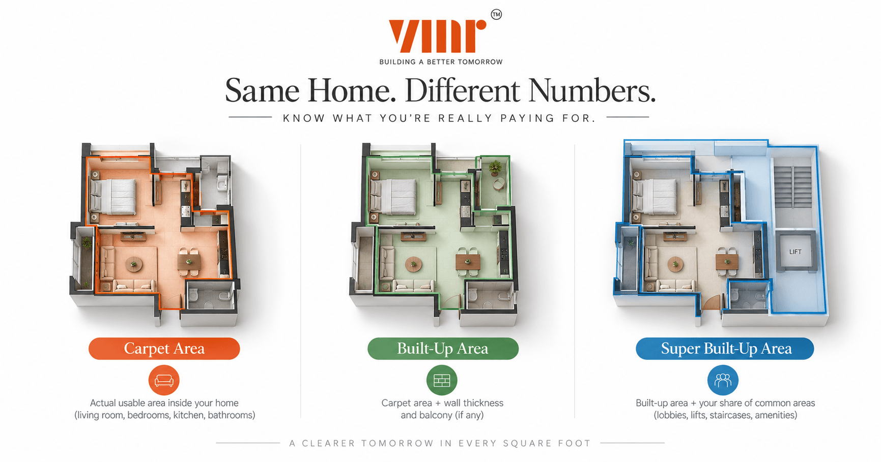 Carpet Area vs. Built-Up vs. Super Built-Up Area Explained  
