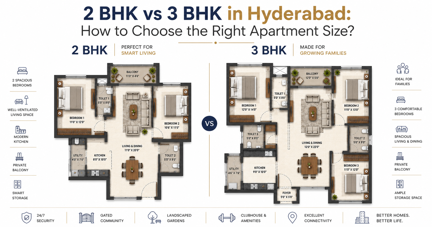2 BHK vs 3 BHK in Hyderabad: Complete 2026 Decision Guide