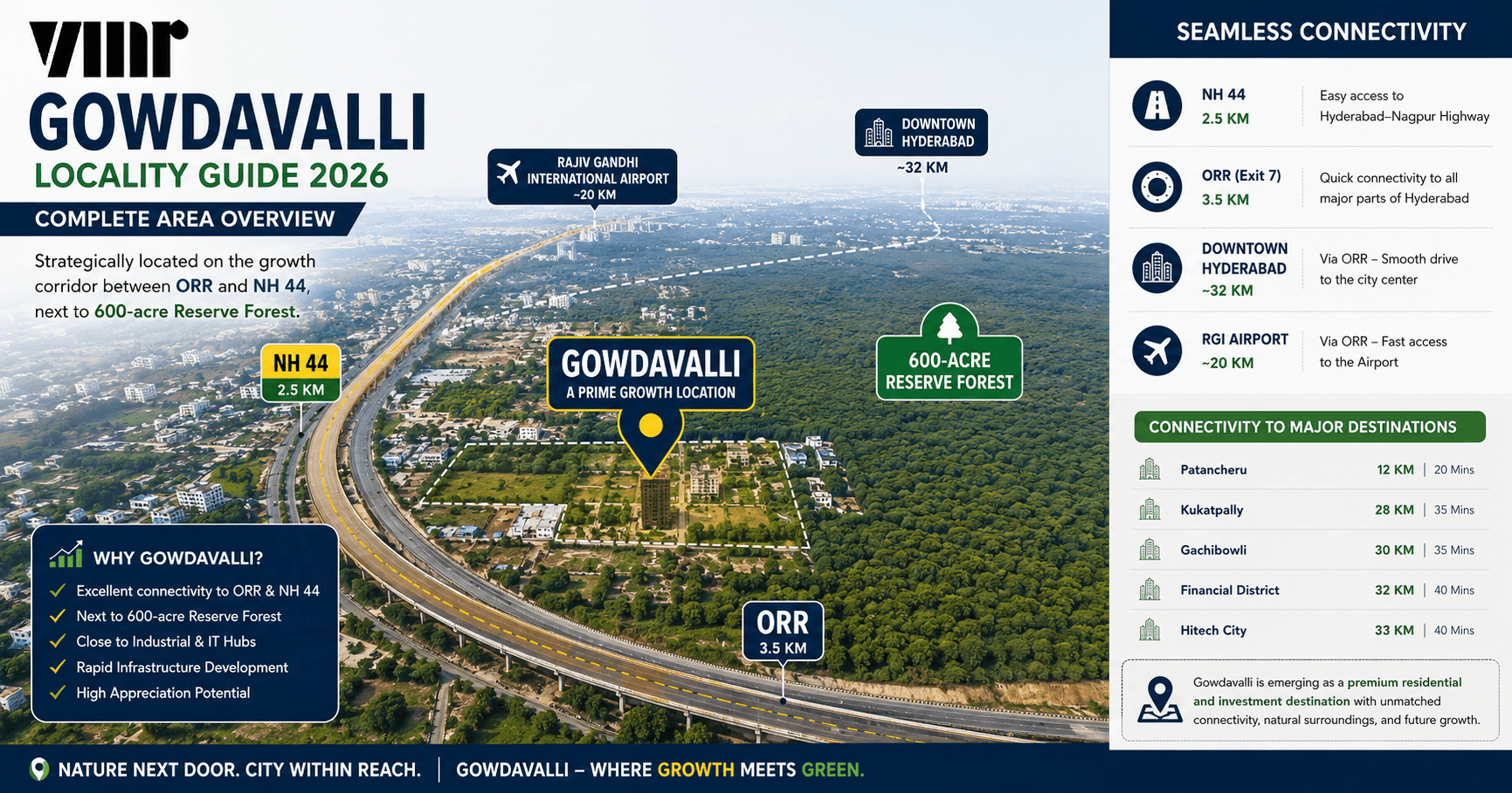 Gowdavalli Locality Guide 2026: A Complete Area Overview