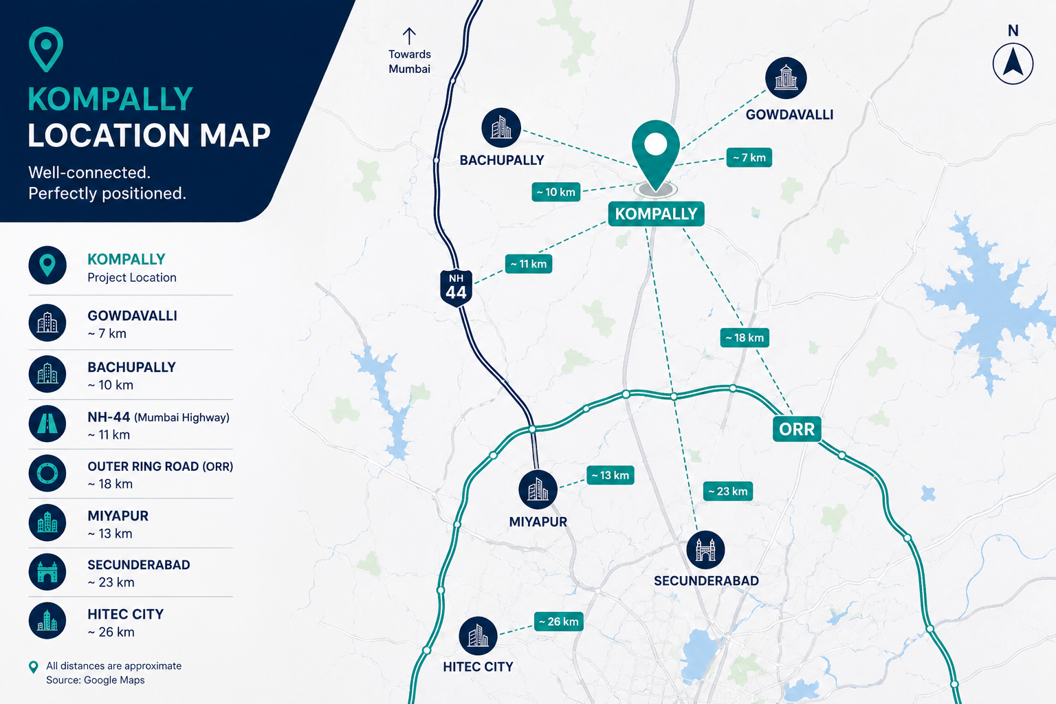 kompally connectivity map