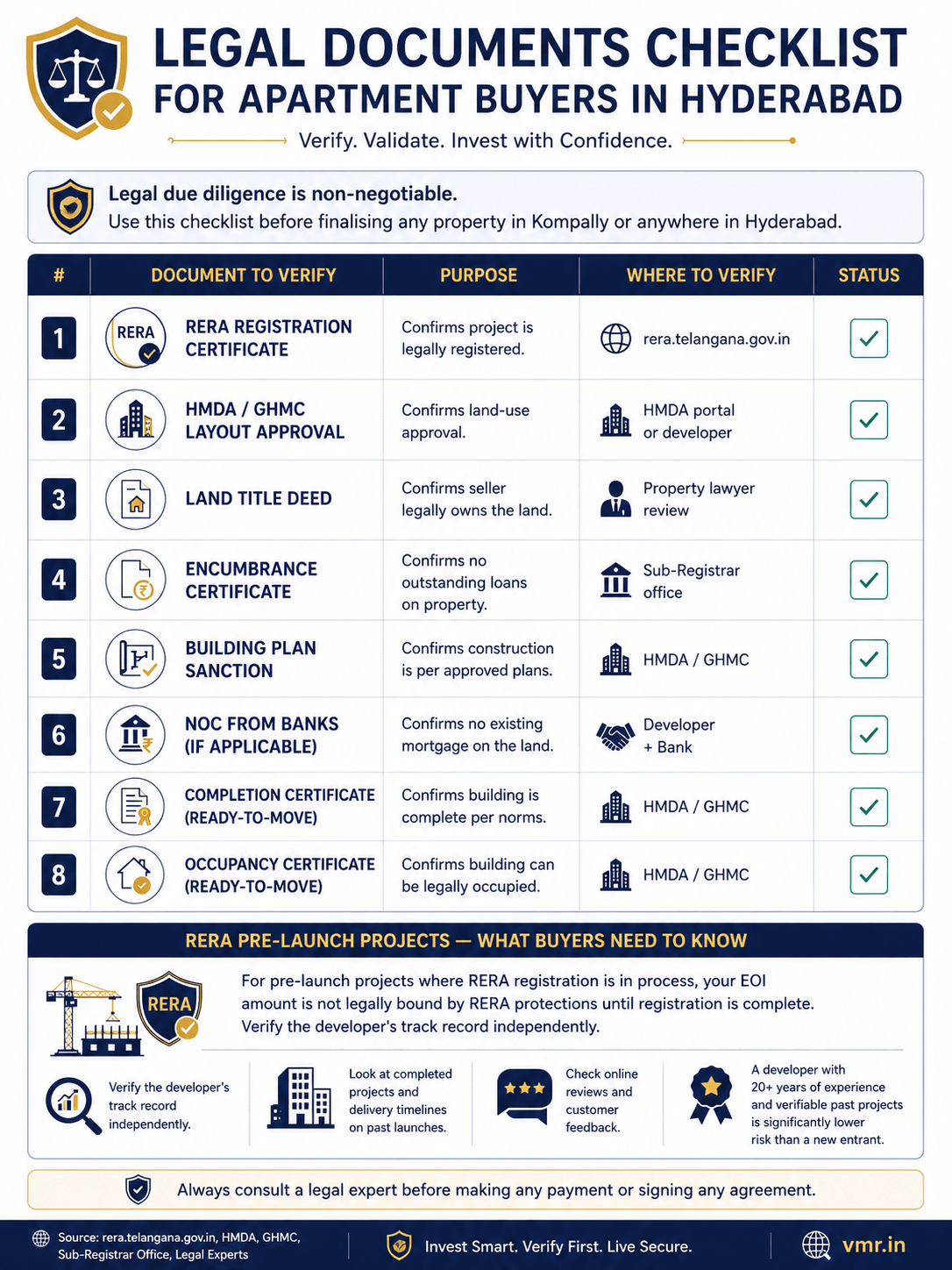 Legal Checklist & RERA Guide for Apartment Buyers